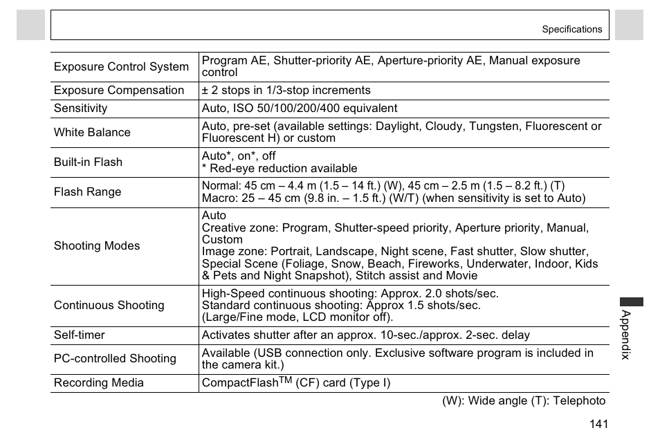 Canon A95 User Manual | Page 144 / 163