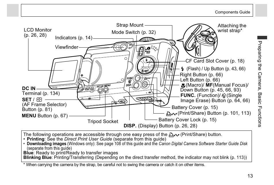 Canon A95 User Manual | Page 15 / 163