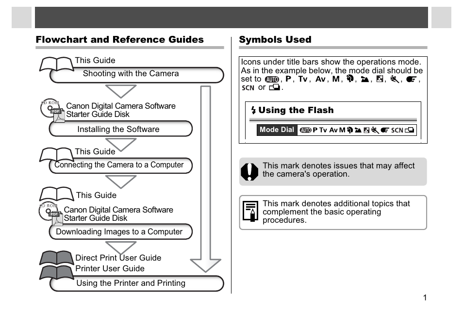 Canon A95 User Manual | Page 3 / 163