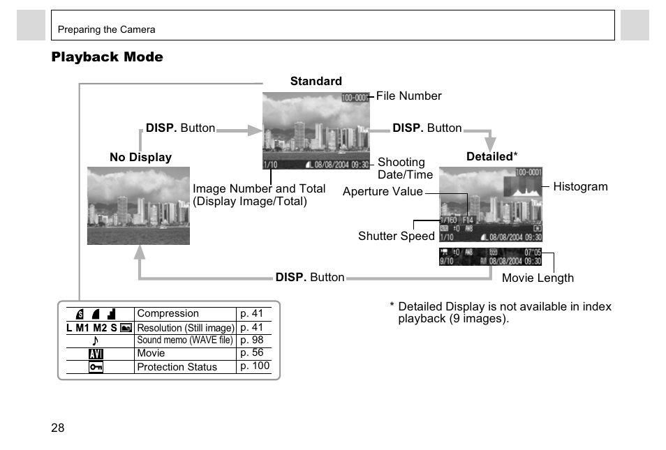 Canon A95 User Manual | Page 30 / 163