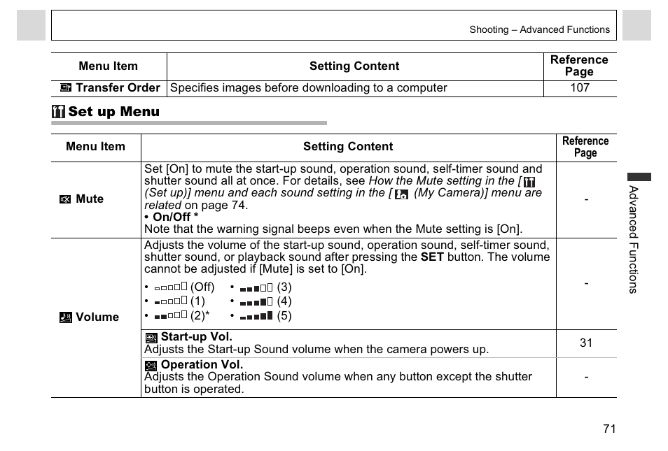 Canon A95 User Manual | Page 73 / 163