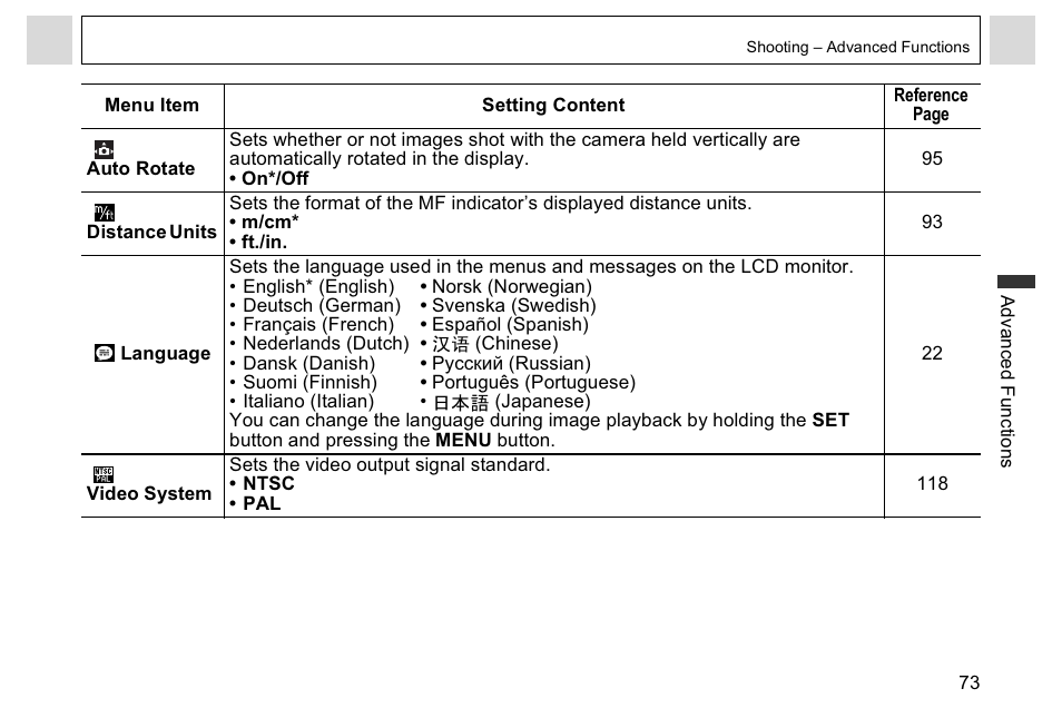 Canon A95 User Manual | Page 75 / 163