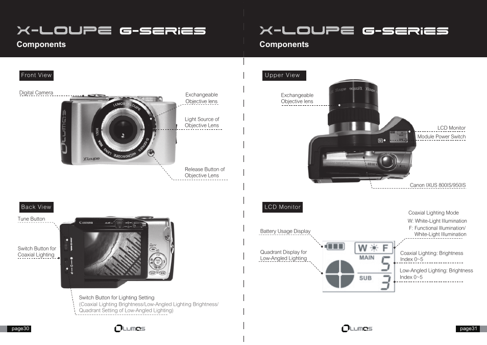 31.pdf, Components | Canon X-Loupe User Manual | Page 4 / 16