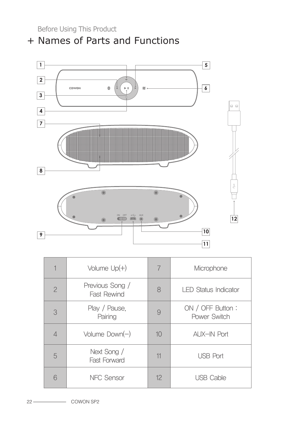 Names of parts and functions | COWON SP2 User Manual | Page 5 / 17