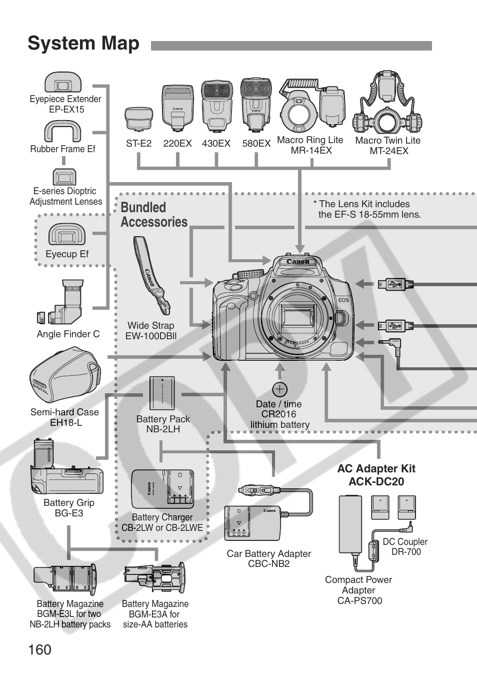 System map, Bundled accessories | Canon EOS Rebel XT User Manual | Page 160 / 172