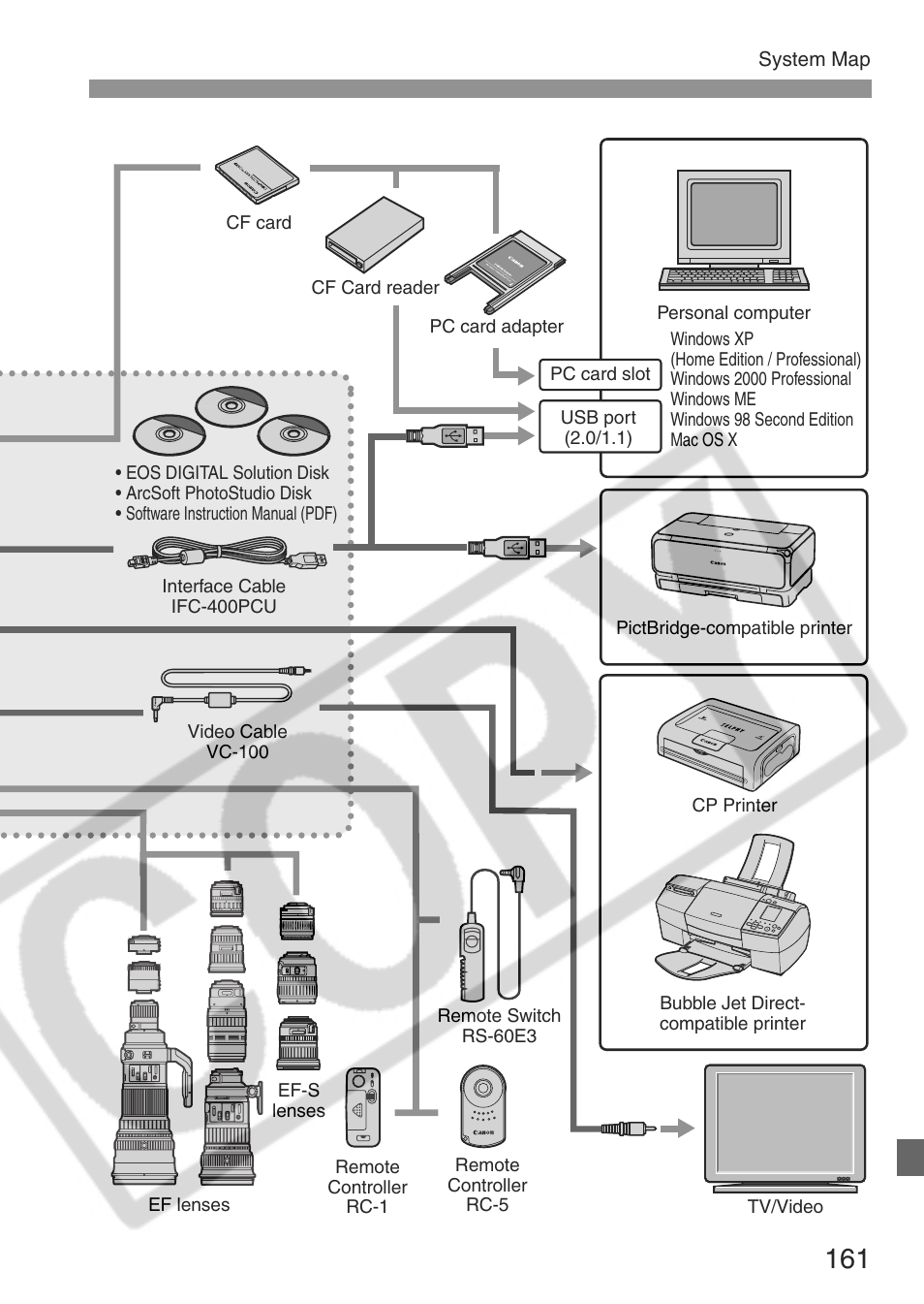 Canon EOS Rebel XT User Manual | Page 161 / 172