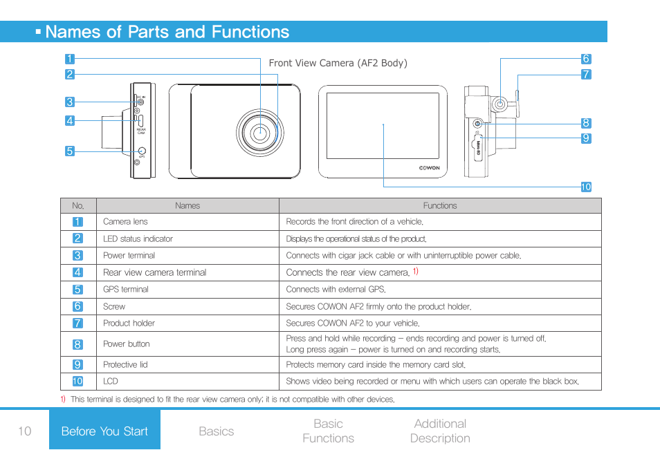 COWON AF2 User Manual | Page 10 / 38