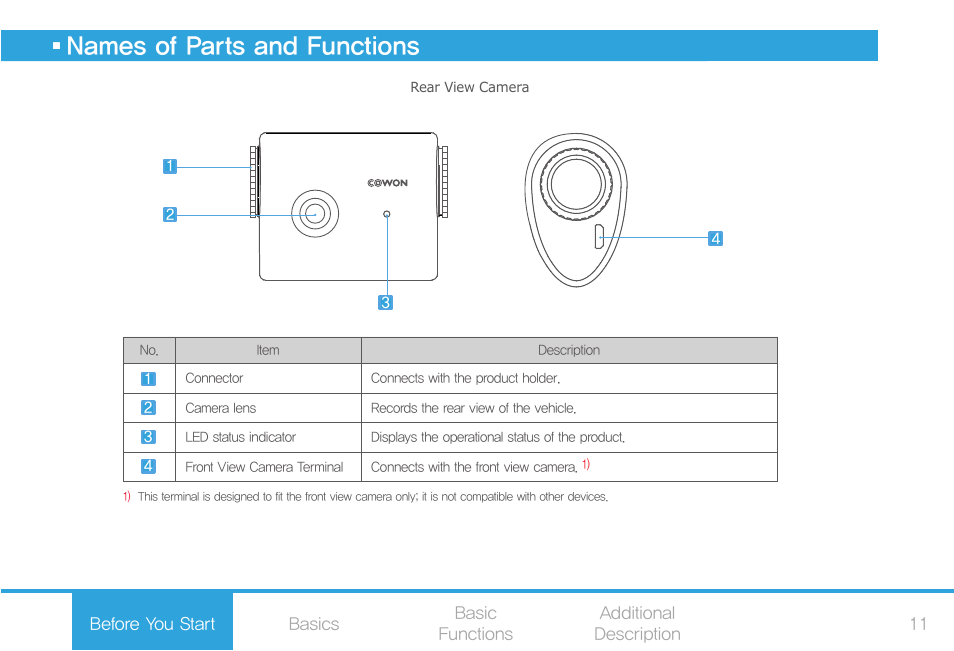 Names of parts and functions | COWON AF2 User Manual | Page 11 / 38
