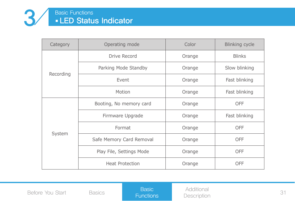 Led status indicator | COWON AF2 User Manual | Page 31 / 38