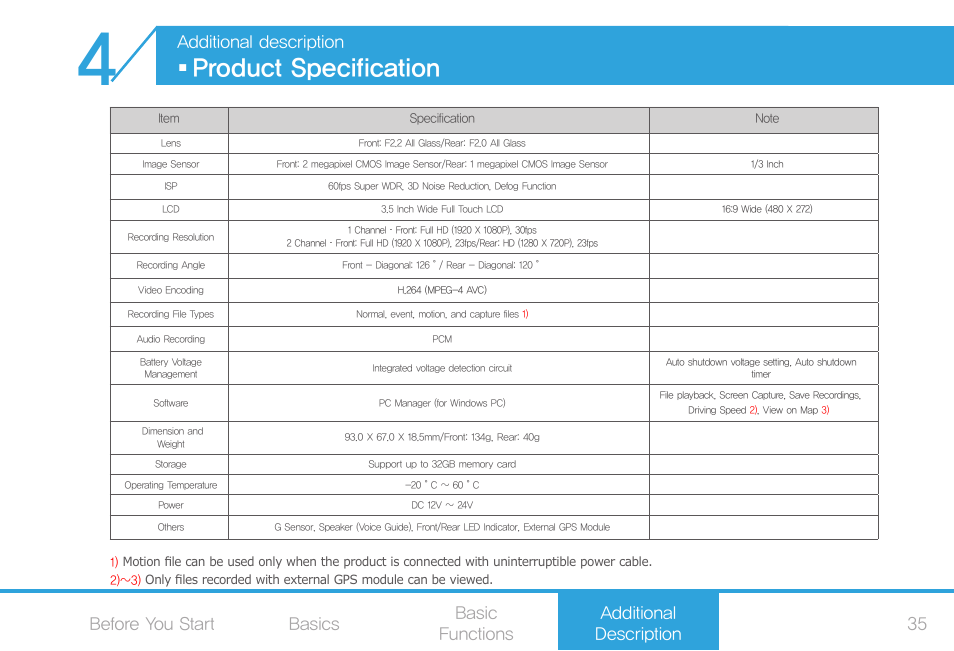 Product specification, Additional description | COWON AF2 User Manual | Page 35 / 38