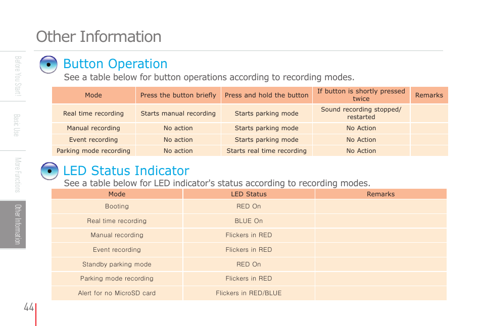 Other information, Button operation led status indicator | COWON AD1 User Manual | Page 44 / 47