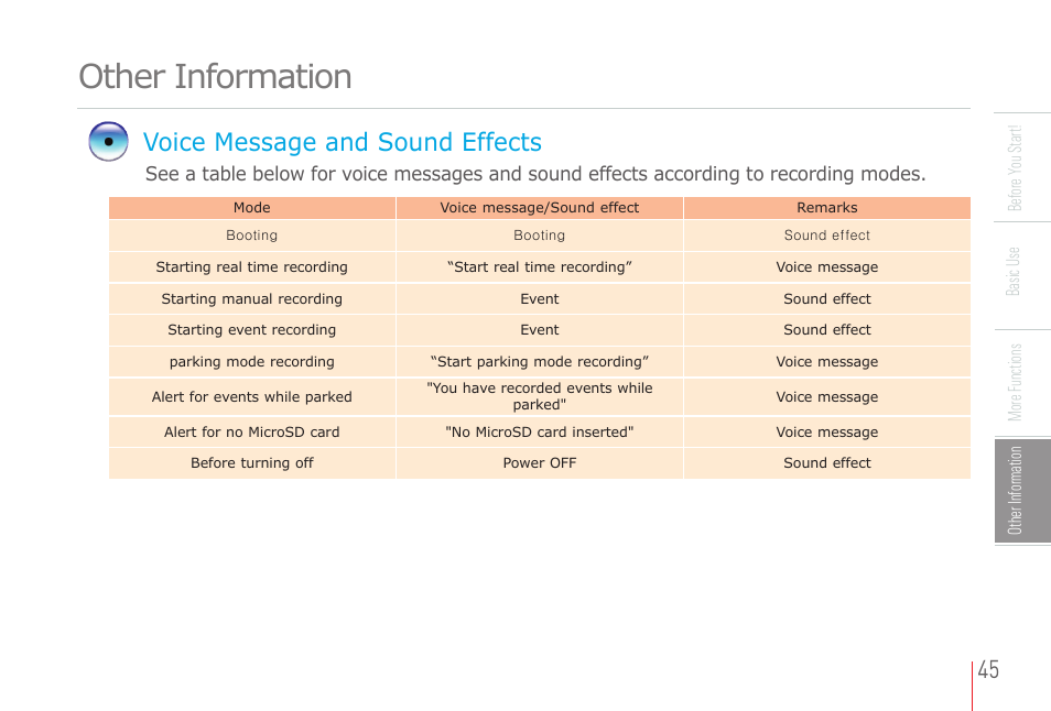 Other information, Voice message and sound effects | COWON AD1 User Manual | Page 45 / 47