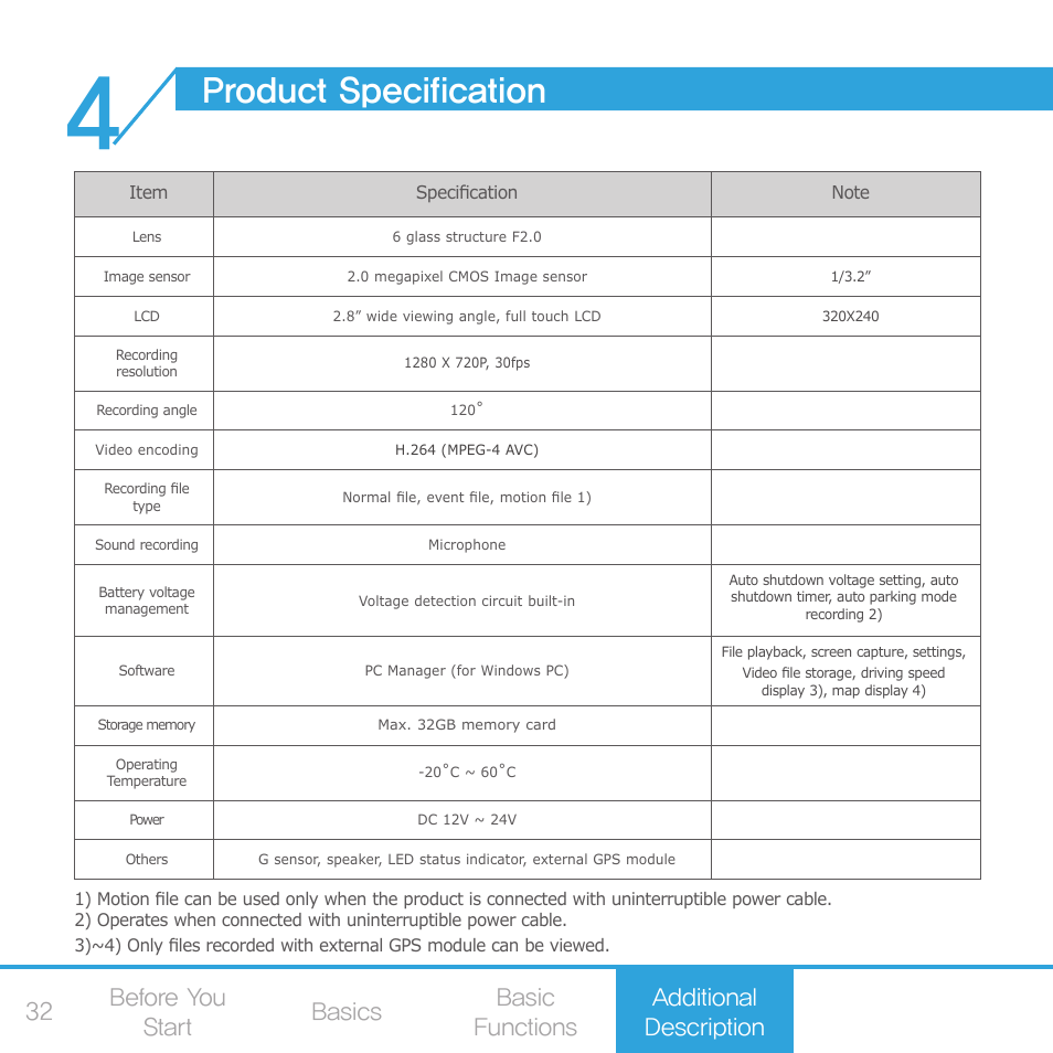 Product specification, Troubleshooting | COWON AE1 User Manual | Page 32 / 35