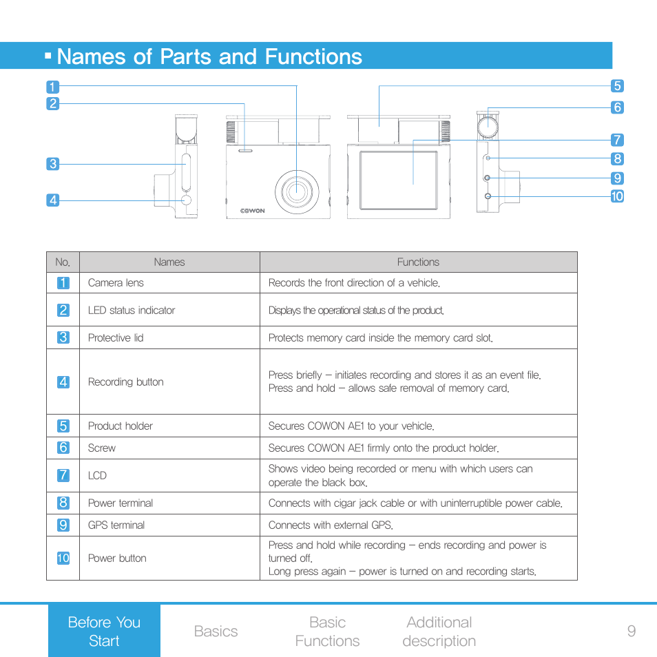 Names of parts and functions | COWON AE1 User Manual | Page 9 / 35