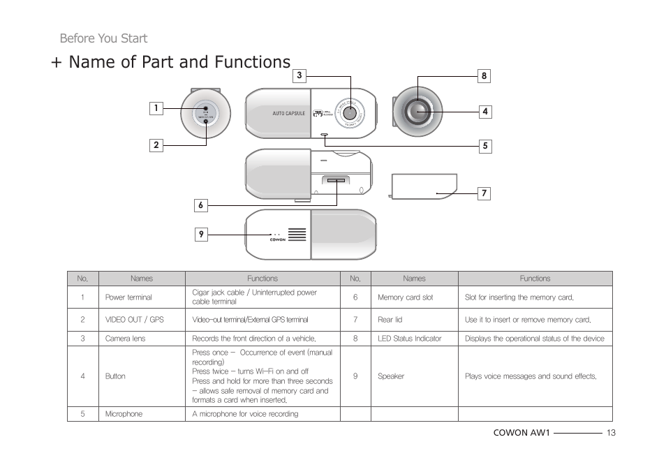 Name of part and functions, Before you start | COWON AW1 User Manual | Page 13 / 33