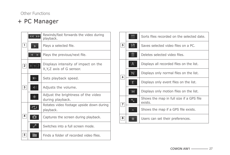 Pc manager, Other functions | COWON AW1 User Manual | Page 27 / 33