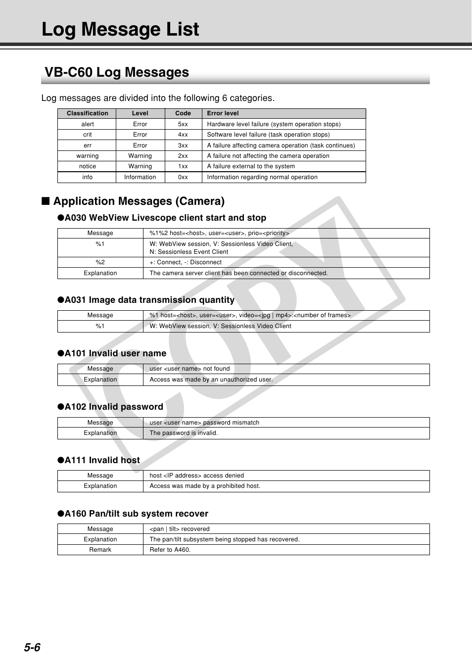 Cop y, Log message list, Vb-c60 log messages | Canon VB-C60 User Manual | Page 146 / 162