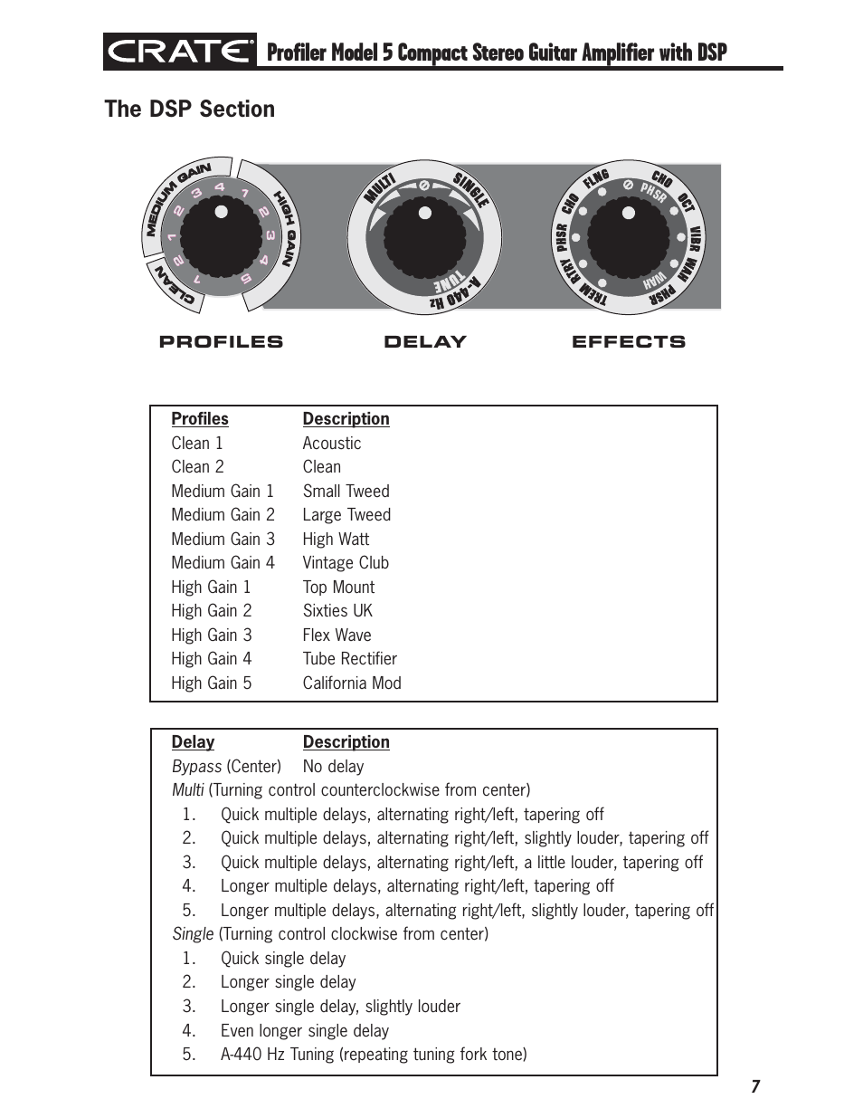 Model 5 | Crate Profiler5 User Manual | Page 7 / 12