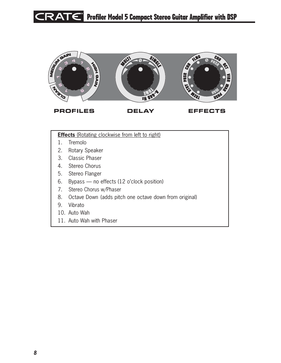 Model 5, Profiles delay effects | Crate Profiler5 User Manual | Page 8 / 12