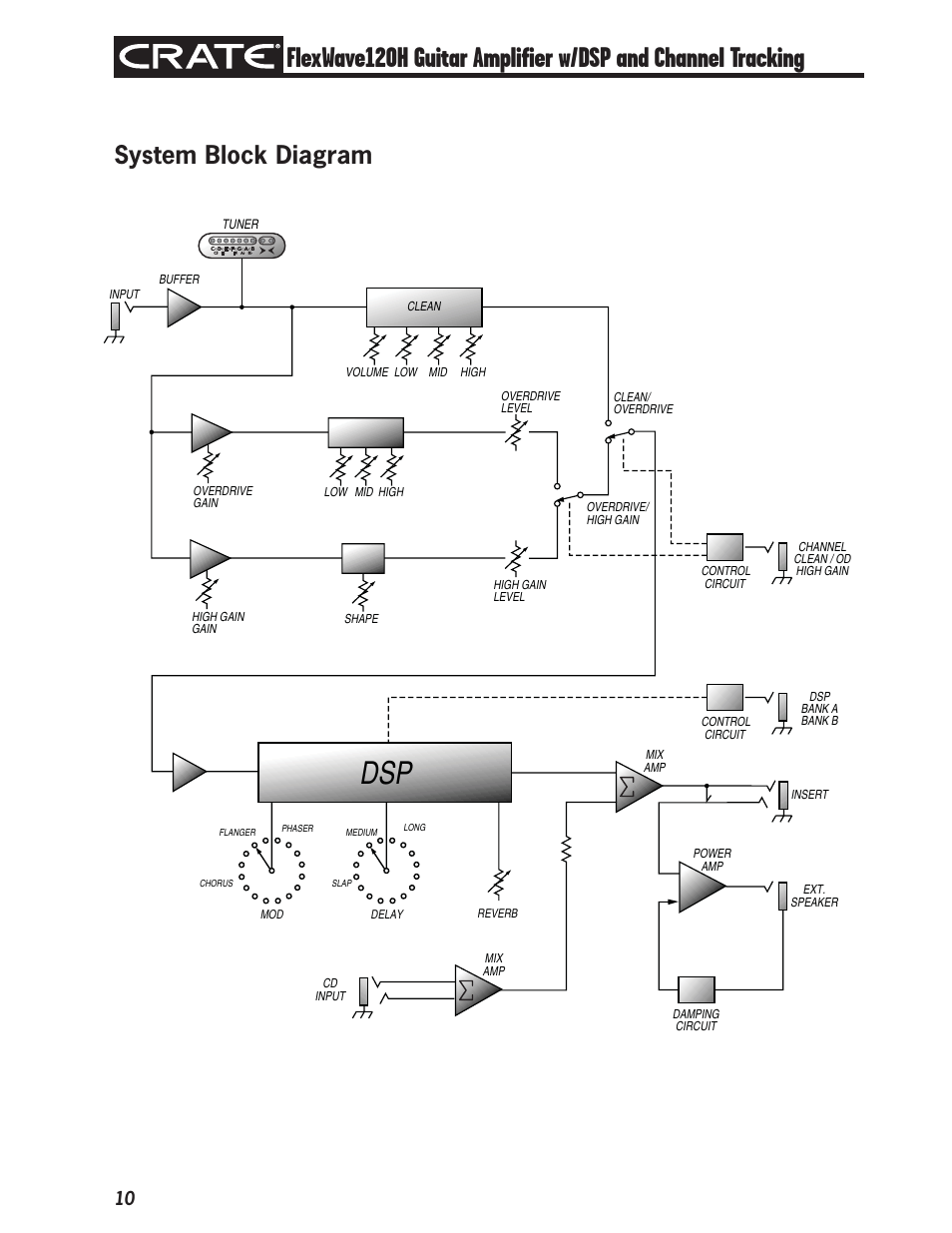 System block diagram | Crate FW120H User Manual | Page 10 / 12