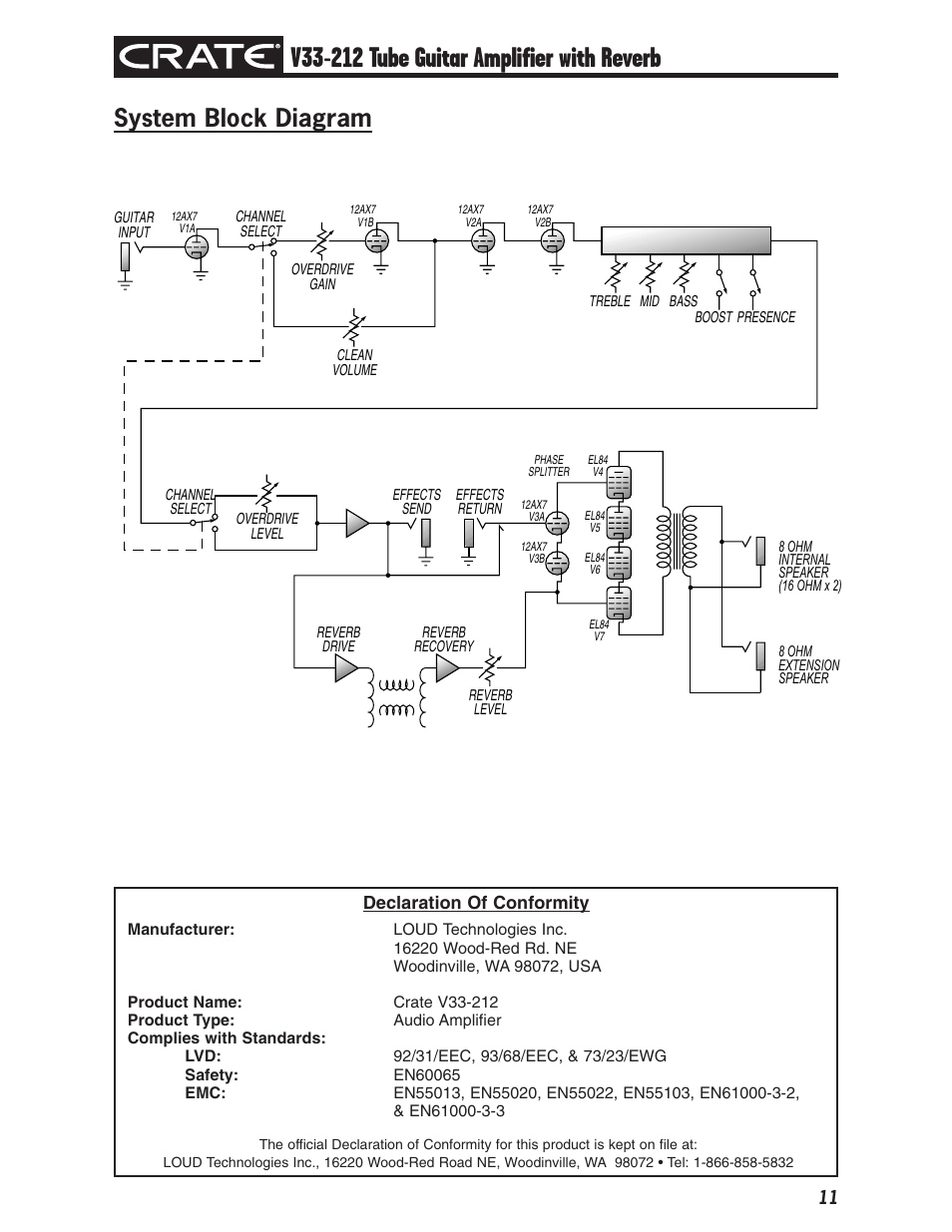 System block diagram | Crate V33-212 User Manual | Page 11 / 12