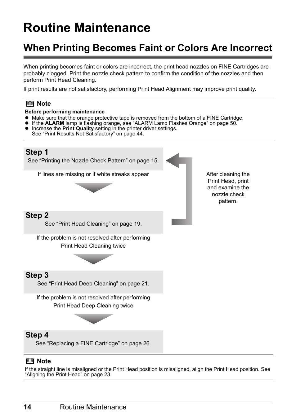 Routine maintenance, Step 1, Step 2 | Step 3, Step 4 | Canon iP1800 Series User Manual | Page 18 / 72