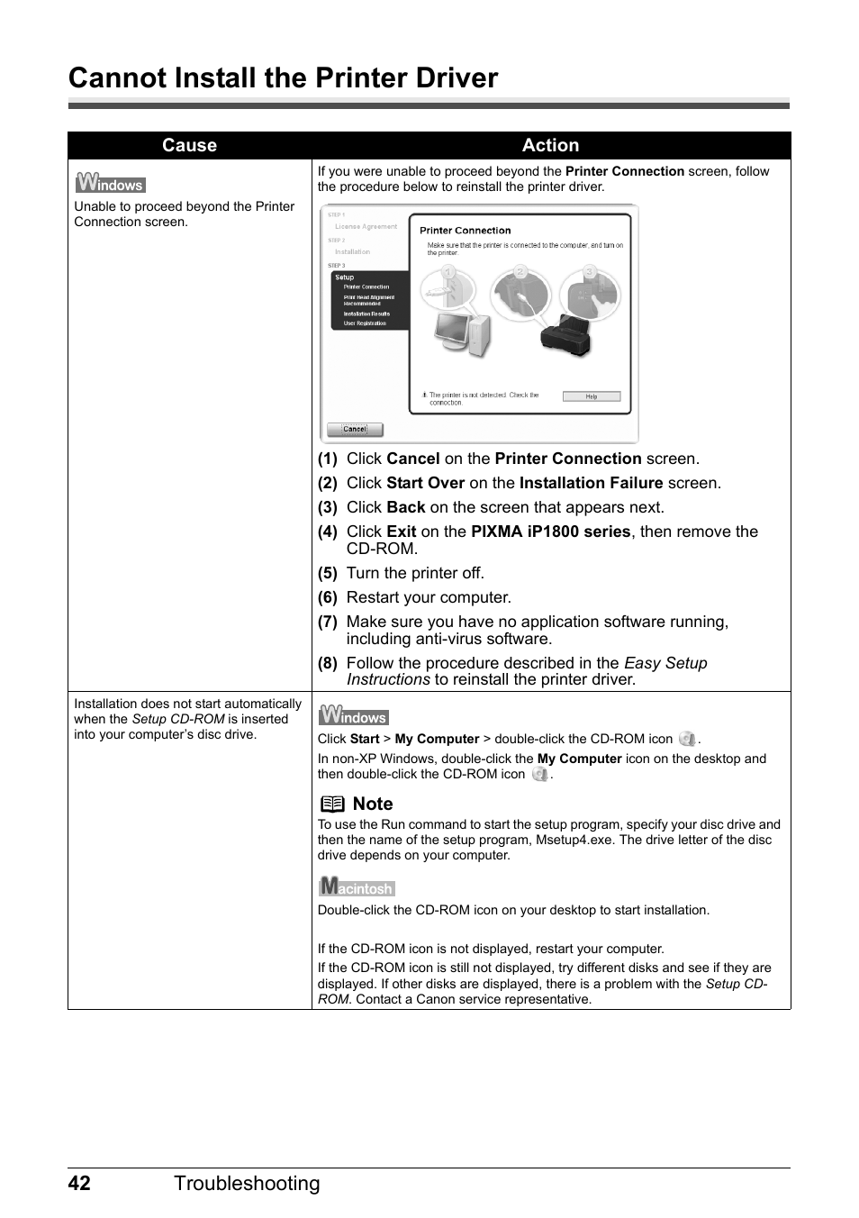 Cannot install the printer driver, 42 troubleshooting | Canon iP1800 Series User Manual | Page 46 / 72