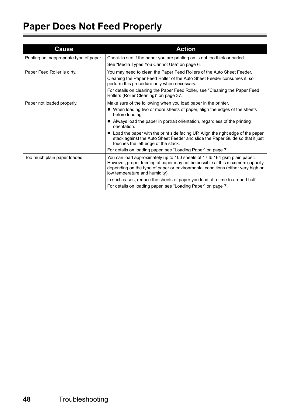 Paper does not feed properly, 48 troubleshooting, Cause action | Canon iP1800 Series User Manual | Page 52 / 72