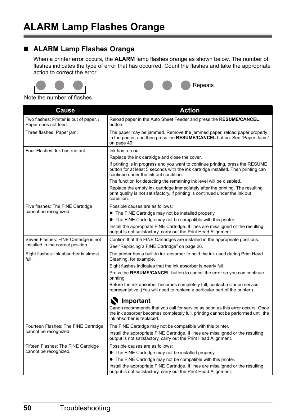 Alarm lamp flashes orange, 50 troubleshooting, Cause action | Important | Canon iP1800 Series User Manual | Page 54 / 72