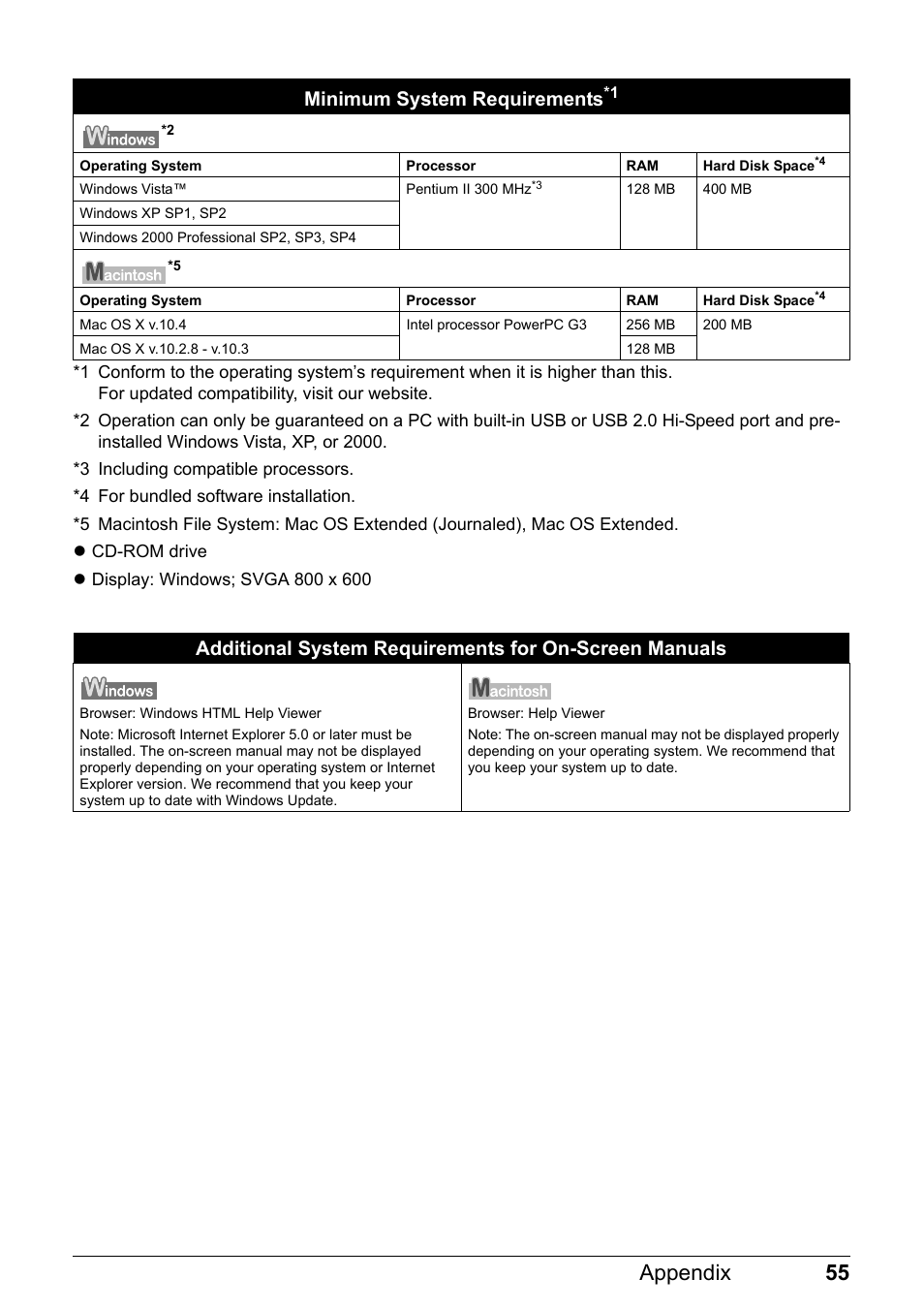 55 appendix, Minimum system requirements | Canon iP1800 Series User Manual | Page 59 / 72