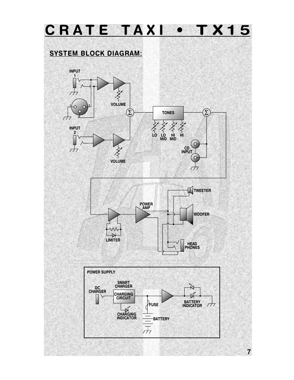 System block diagram: 7 | Crate TX15 User Manual | Page 7 / 8