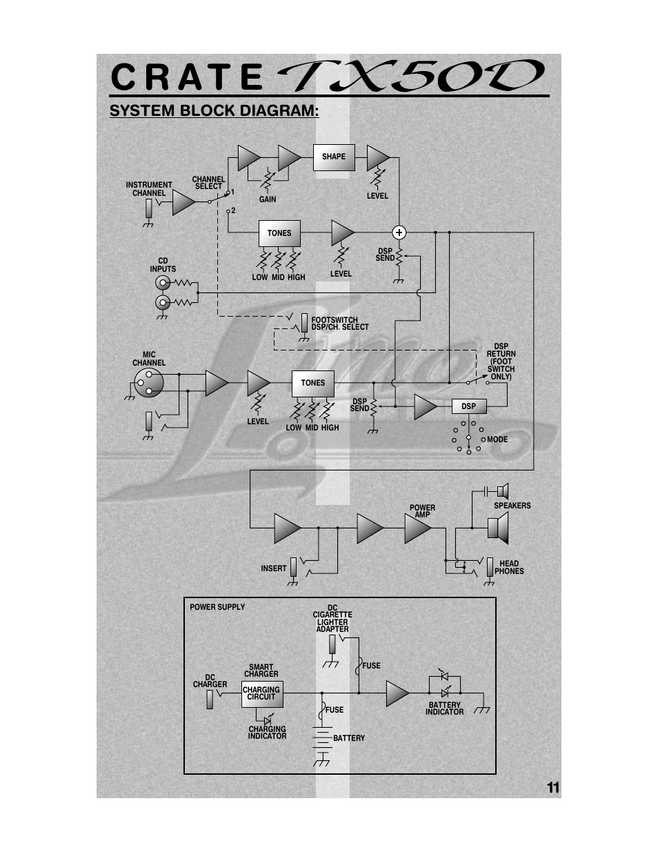 11 system block diagram | Crate TX50DB User Manual | Page 11 / 12