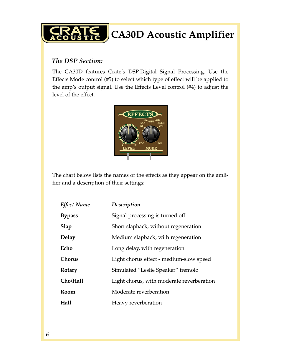 Ca30d acoustic amplifier | Crate CA30DG User Manual | Page 6 / 8