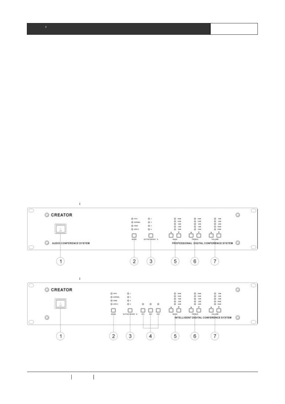 Chapter 2 dcs control system, 1 conference controlling controller, 1 panel functions instruction | CREATOR Digital Conference System User Manual | Page 12 / 62