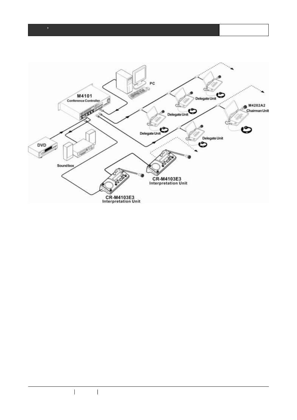 3 diagram of system connection | CREATOR Digital Conference System User Manual | Page 46 / 62