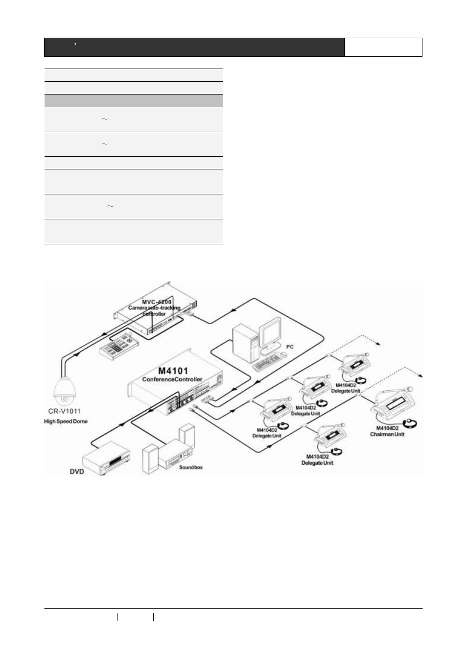 4 diagram of system connection | CREATOR Digital Conference System User Manual | Page 54 / 62