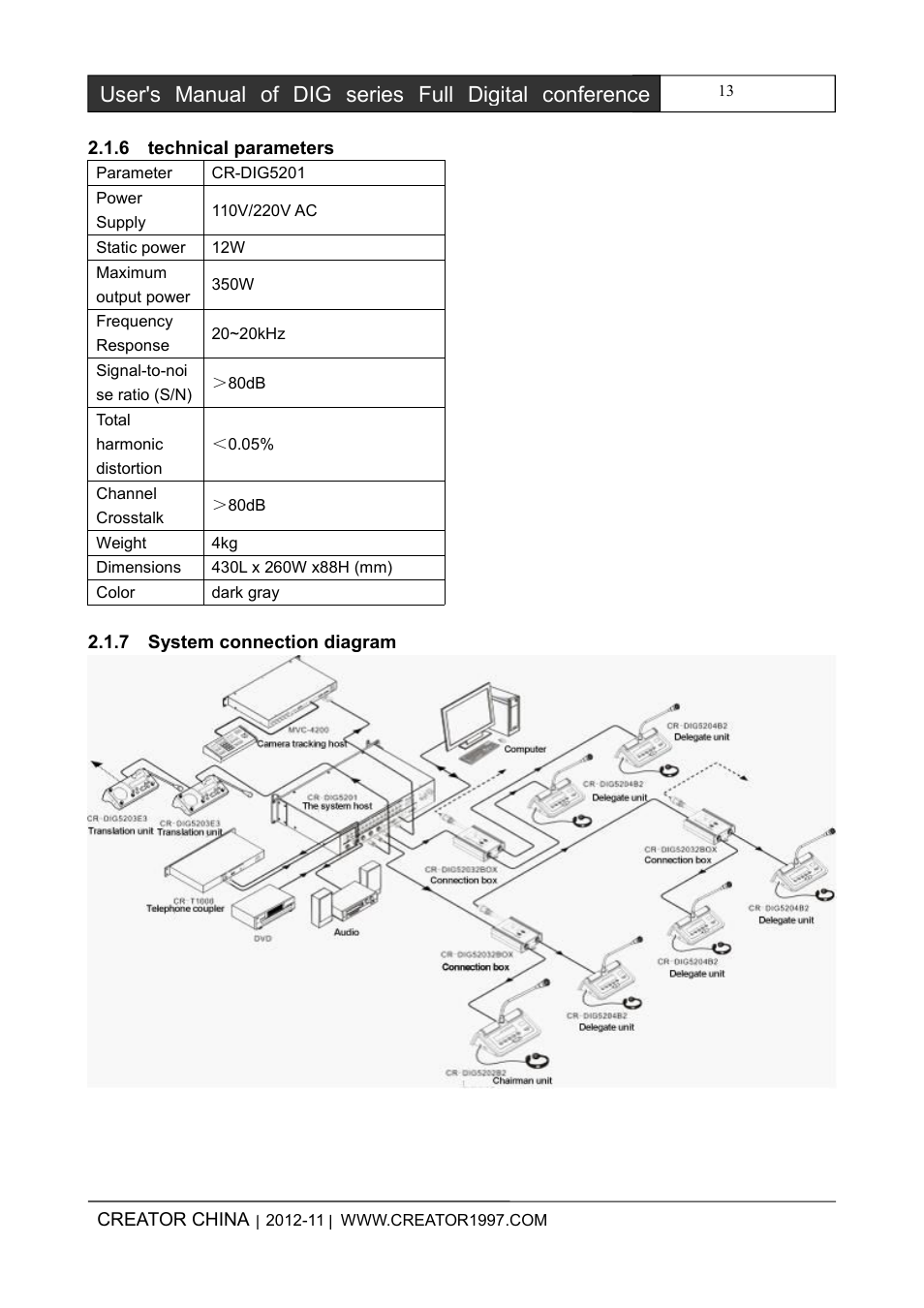 6technicalparameters, 7systemconnectiondiagram | CREATOR DIG Series Full Digital conference system User Manual | Page 20 / 61