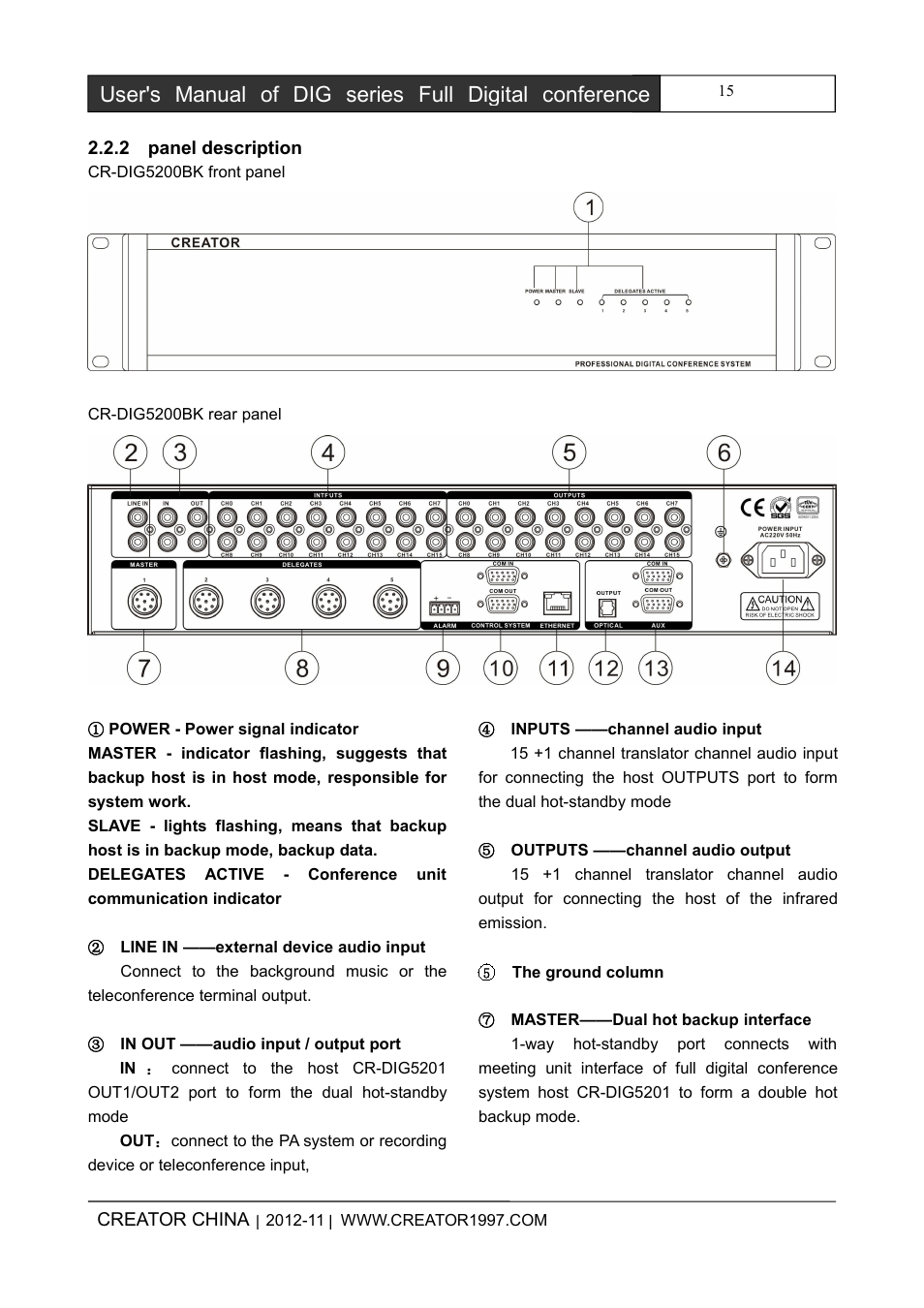 2paneldescription | CREATOR DIG Series Full Digital conference system User Manual | Page 22 / 61
