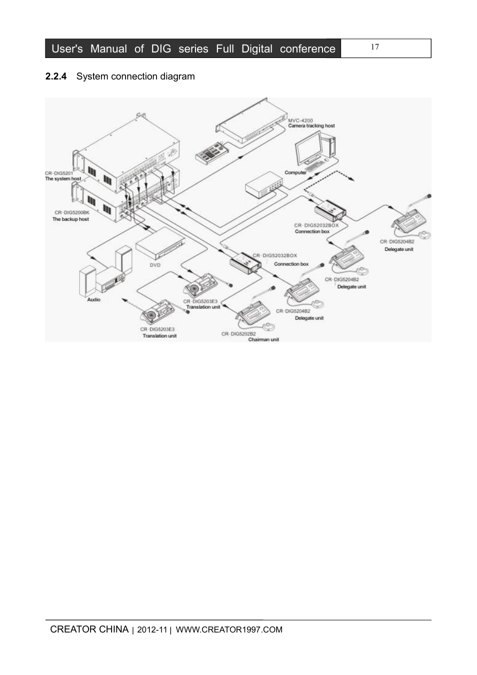 4systemconnectiondiagram | CREATOR DIG Series Full Digital conference system User Manual | Page 24 / 61