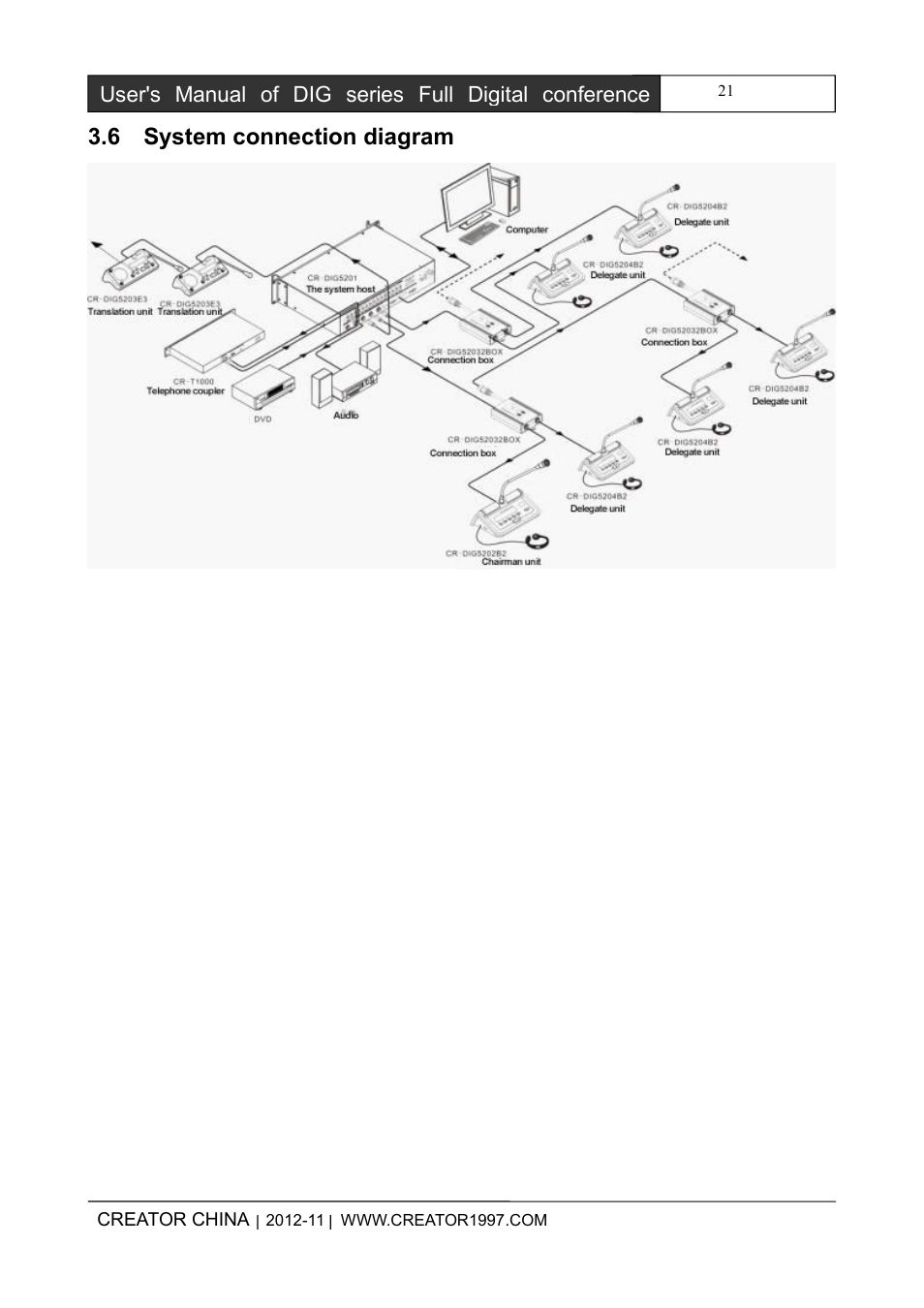 6systemconnectiondiagram, 6 system connection diagram | CREATOR DIG Series Full Digital conference system User Manual | Page 28 / 61