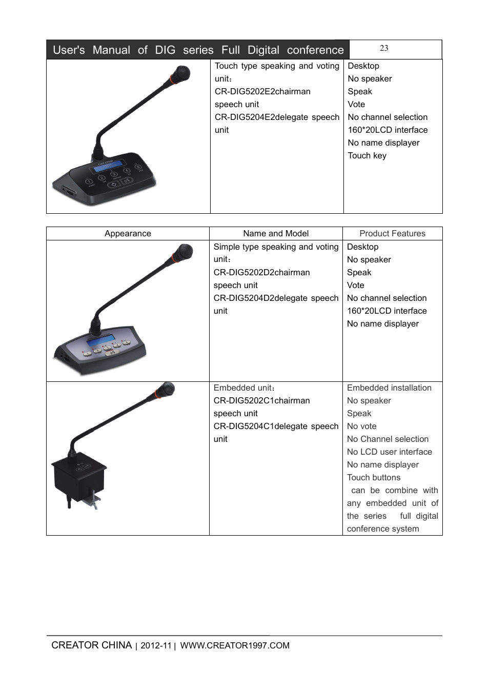 CREATOR DIG Series Full Digital conference system User Manual | Page 30 / 61