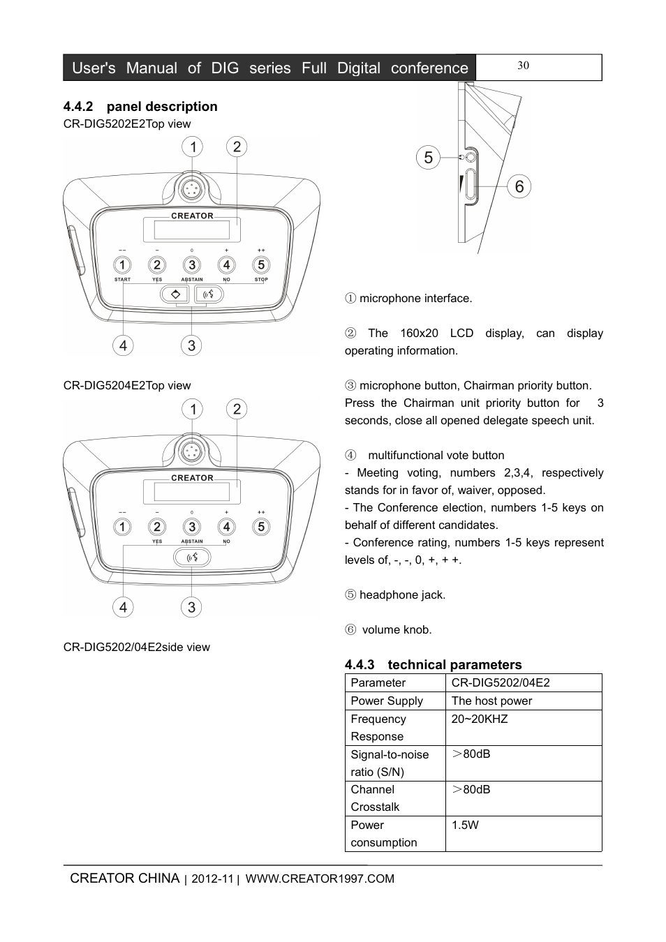2paneldescription, 3technicalparameters | CREATOR DIG Series Full Digital conference system User Manual | Page 37 / 61