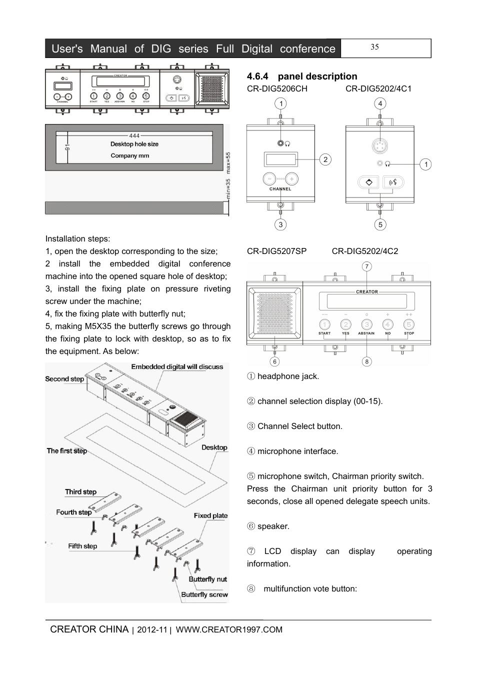 4paneldescription | CREATOR DIG Series Full Digital conference system User Manual | Page 42 / 61