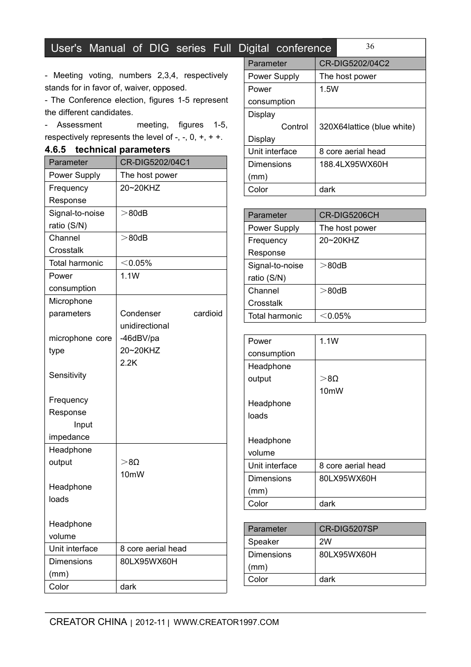 5technicalparameters | CREATOR DIG Series Full Digital conference system User Manual | Page 43 / 61