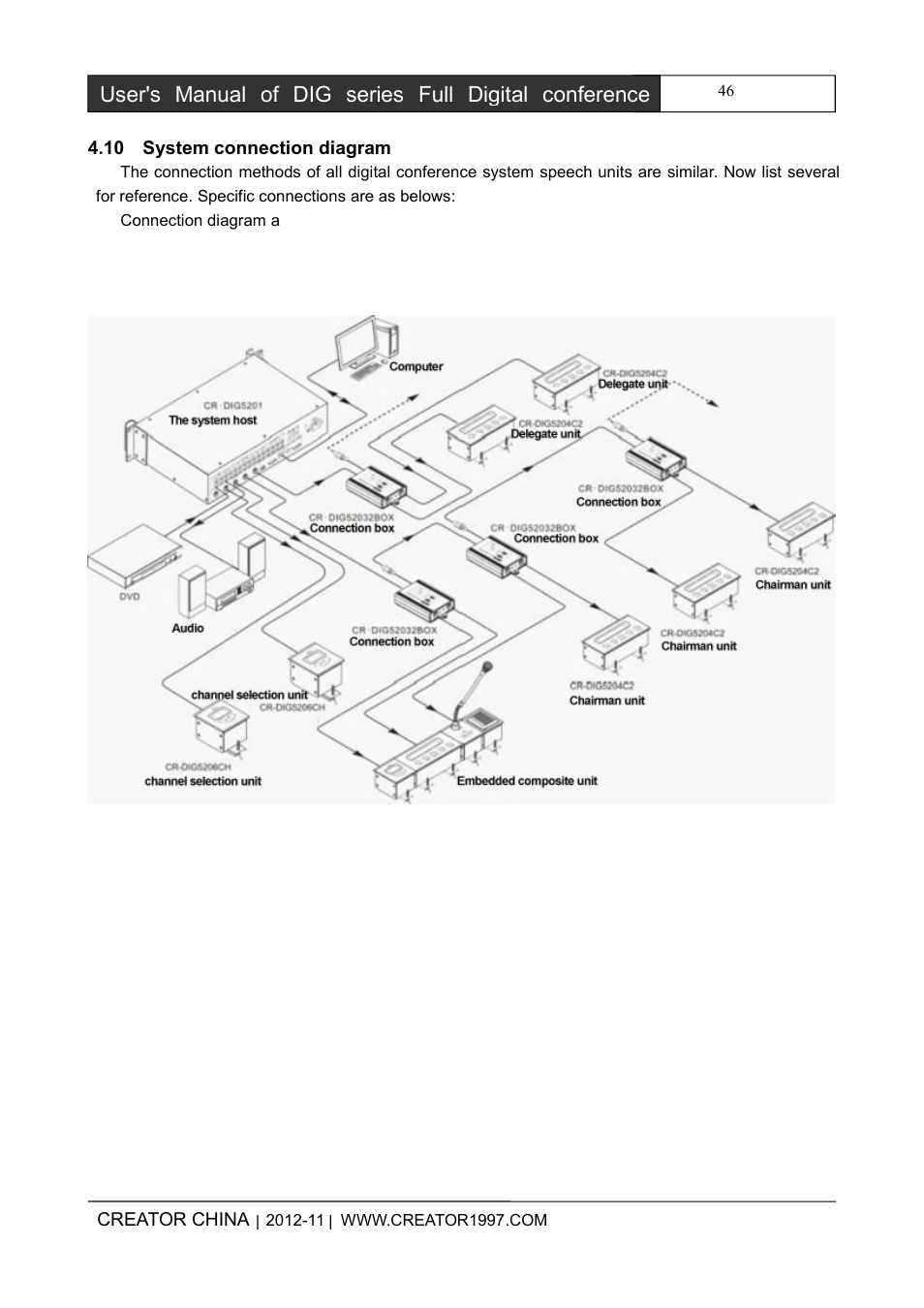10systemconnectiondiagram | CREATOR DIG Series Full Digital conference system User Manual | Page 53 / 61