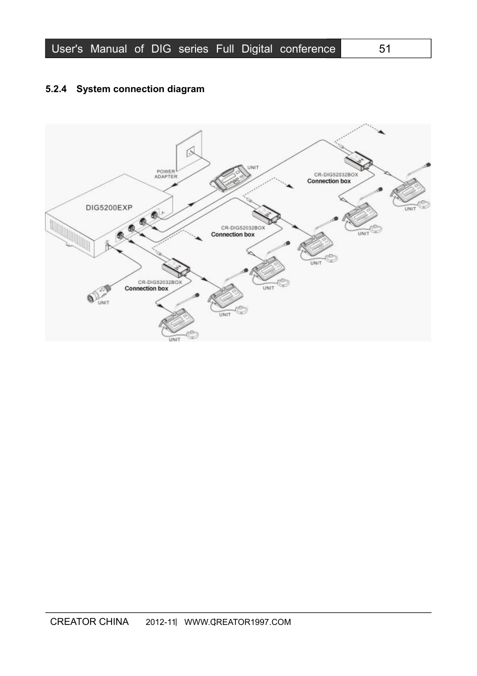 4systemconnectiondiagram | CREATOR DIG Series Full Digital conference system User Manual | Page 58 / 61