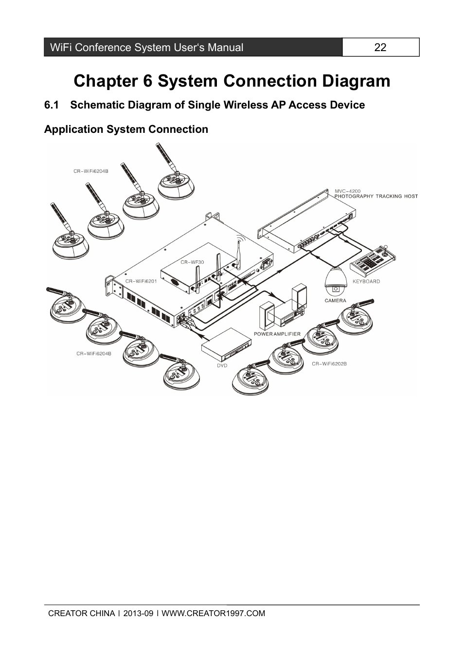 Chapter6systemconnectiondiagram, 1schematicdiagramofsinglewirelessapacces, Chapter 6 system connection diagram | CREATOR WiFi Conference System User Manual | Page 28 / 35