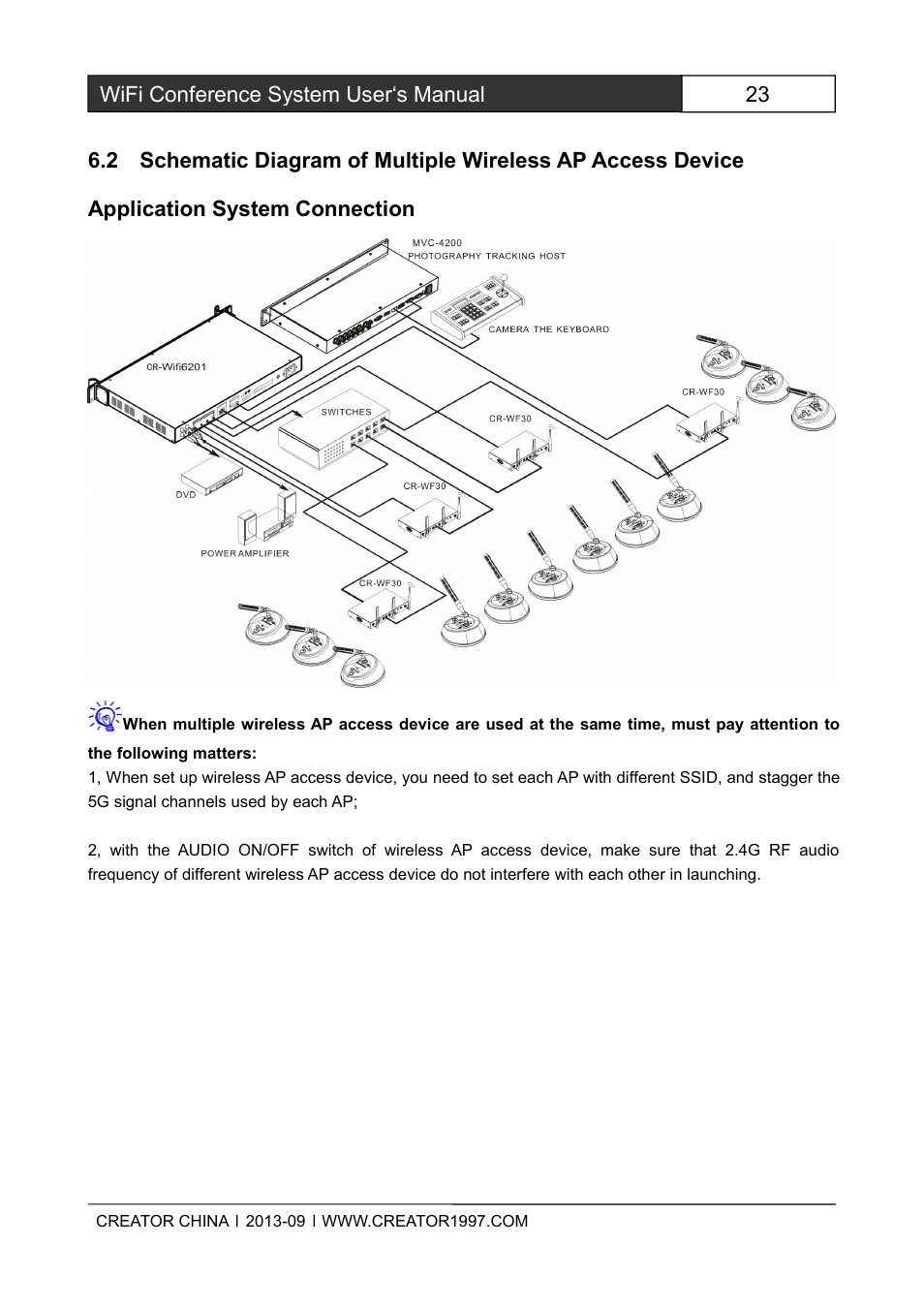 2schematicdiagramofmultiplewirelessapacc | CREATOR WiFi Conference System User Manual | Page 29 / 35