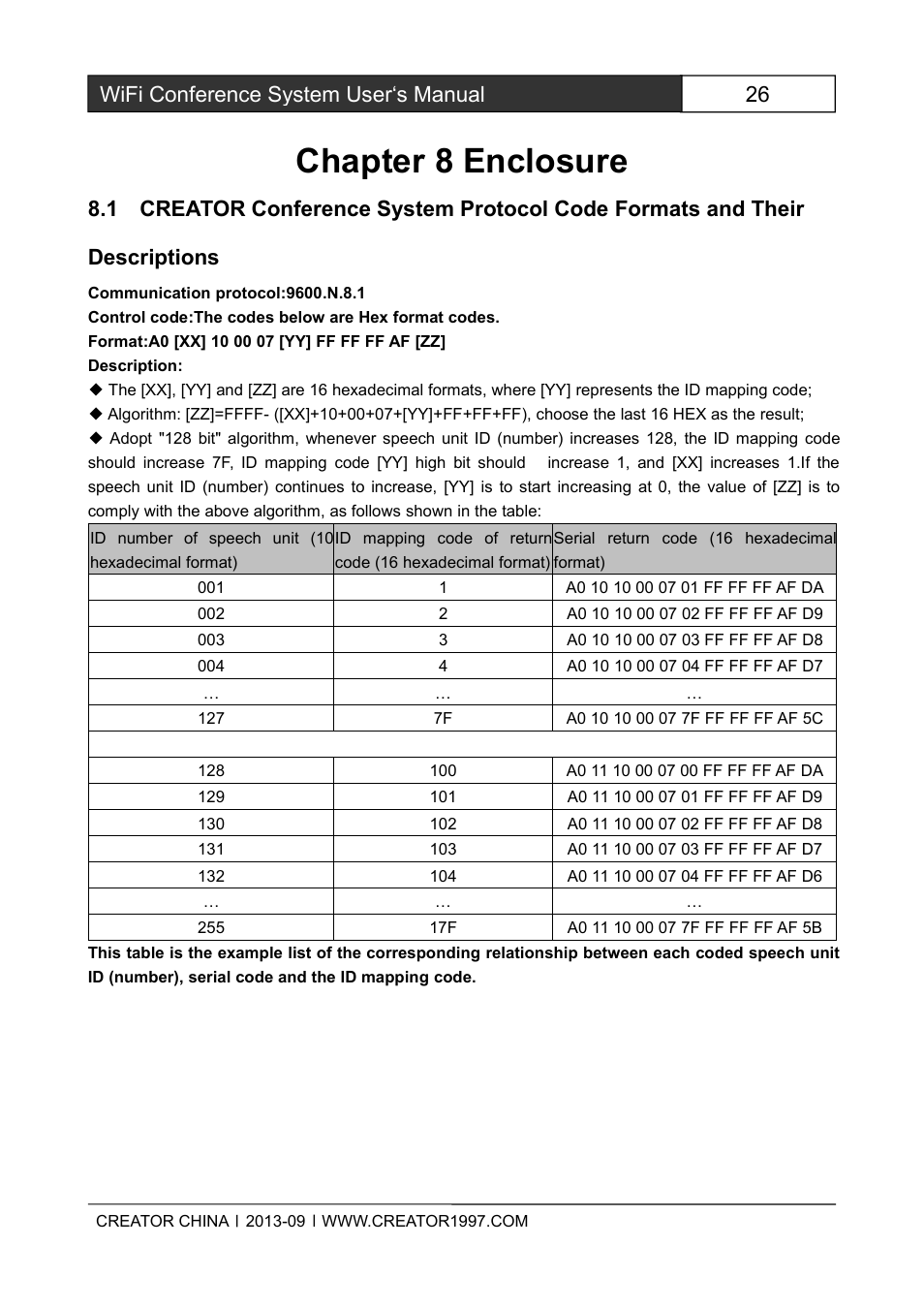 Chapter8enclosure, 1creatorconferencesystemprotocolcodeforma, Chapter 8 enclosure | 26 wifi conference system user‘s manual | CREATOR WiFi Conference System User Manual | Page 32 / 35