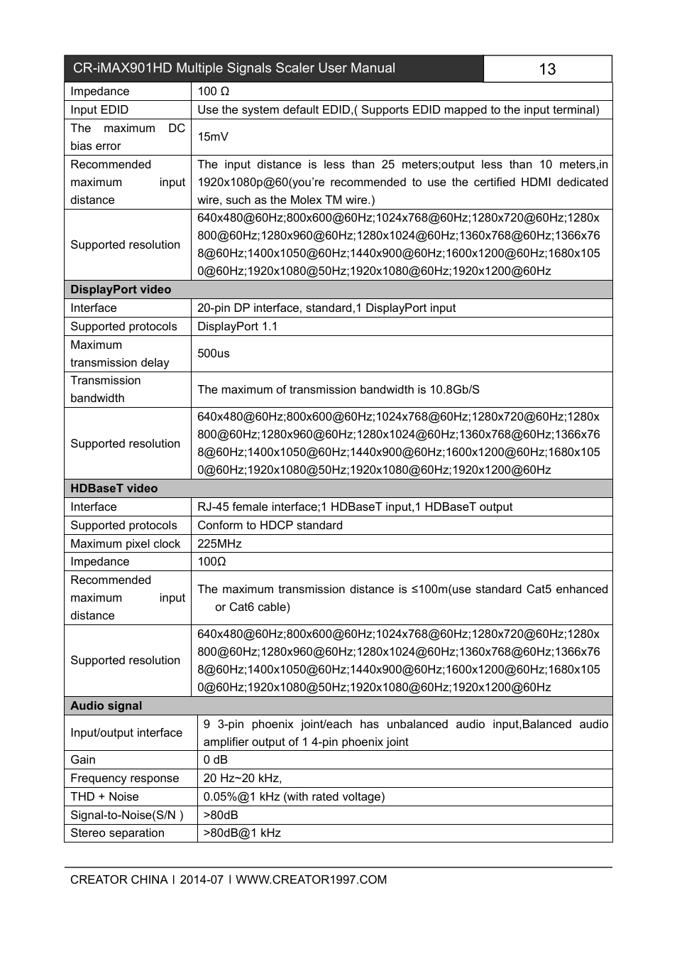 CREATOR CR-iMAX901HD User Manual | Page 18 / 21